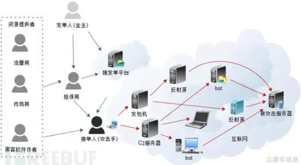 VPS特惠🎉云服务器盛宴 Cloudcone八周年洛杉矶VPS年付13.2美元，助力个人开发者