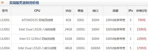 手游运维技巧｜高效关闭华为联运服务器全攻略—实用指南，专家倾力推荐【手游运营】