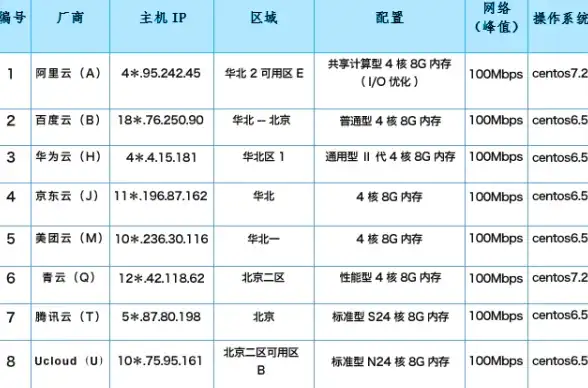 MySQL对比|数据库差异 mysql不等于，MySQL不同于其他数据库的关键区别解析