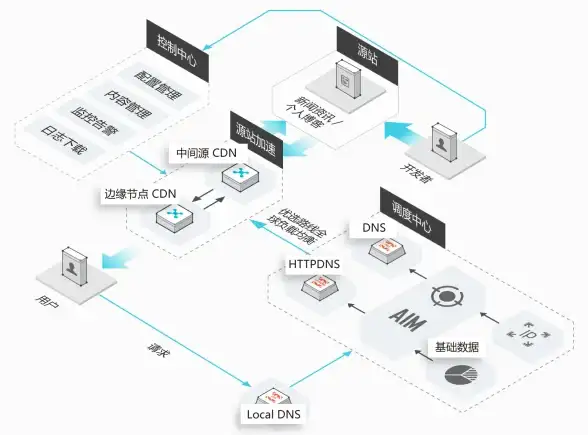 表单提交 页面跳转 ajax表单提交后如何禁用action并防止页面跳转