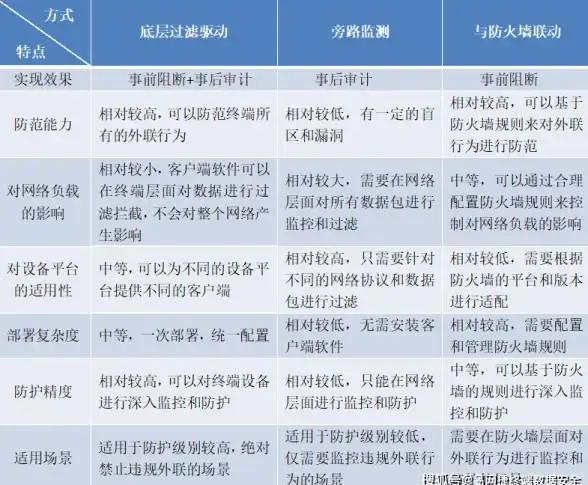 全新iTouch下载新规快速解读｜合规安全指引 软件情报速递