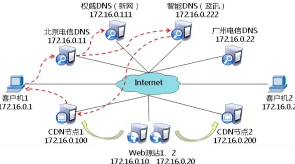 显卡问题🎯遇到win11显卡拒绝访问？一文教你轻松应对