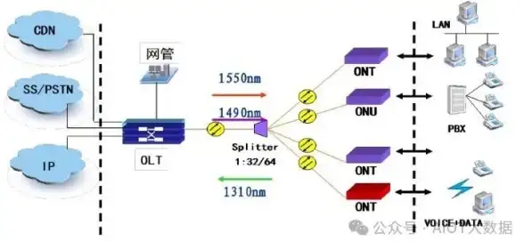 Oracle报错|数据库修复 ORA-00348:single-process redo failure.Must abort instance 故障远程处理