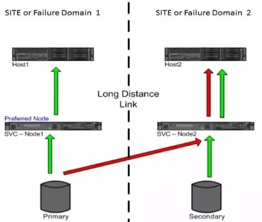 Oracle报错|故障修复 ORA-42012:error occurred while completing the redefinition 远程处理方法