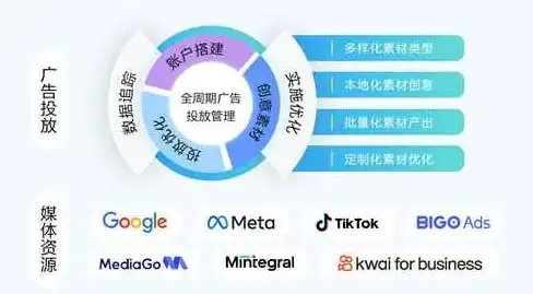 神器推荐★装备攻略★梦想新大陆神谕装备选择与属性搭配全解析