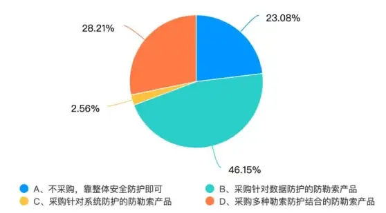 电商合规必看—深度解析新一代自动发卡系统核心机制⚡源码揭秘与实操建议