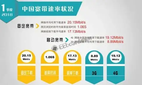 【网络安全前沿】高效合规新动力｜一键切换拨号动态VPS重塑企业安全新格局—热议焦点