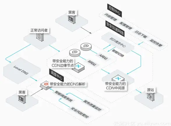 云端适配优化 实用教程｜云部署环境下VB界面源码优化全解◆开发必读◆