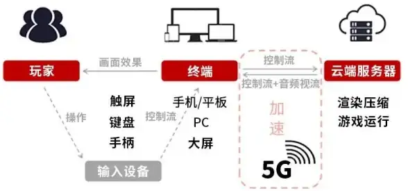 导航精选指南｜安全建站必读 全网导航收录+VPS防护推荐】