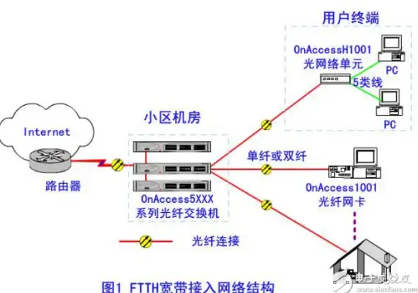 CN2优化,远程云管理-联通CN2网络加速，俄罗斯云主机远程管理攻略
