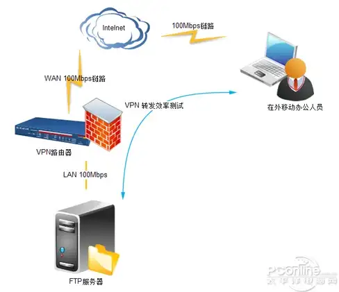 微服务 高可用 麻雀式微型分布式架构设计方法解析