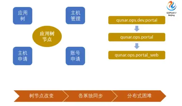 焦点｜重磅速报｜台服服务器时间异常解析】原因查明与高效处理办法