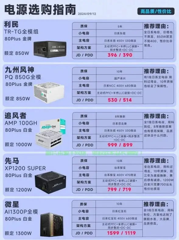 游戏攻略🔥怪物猎人XX匠与利刃持久性能深度对比解析