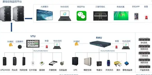 生存指南🔥新手必看蛇年活下去全攻略