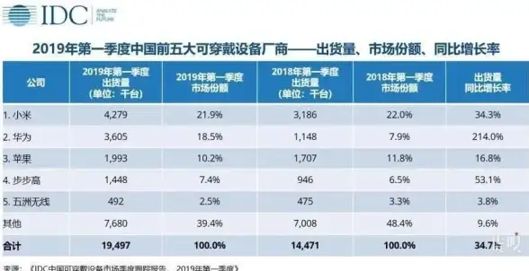 网站管理 用户体验提升 帝国cms会员中心、帝国CMS会员中心：全新升级