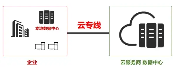 数据库运维 系统管理 CentOS7 MariaDB 管理指南