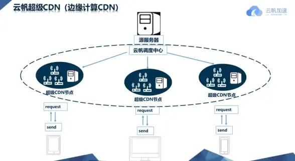 Oracle Gartner报告 Oracle Fusion ERP云连续五年蝉联Gartner魔力象限领导者