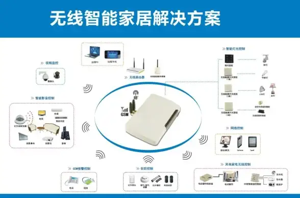 网络安全 入侵防护 深入解析centos7蜜罐系统，全面揭秘Centos7蜜罐系统的核心原理