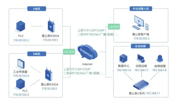 微擎优化 Redis集群 微擎极速提升之路，Redis集群赋能，微擎如何高效使用redis集群