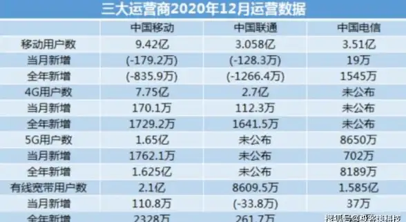 物联网|数据管理|了解树莓派远程数据库的必备指南