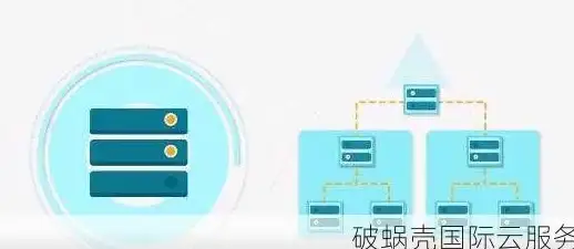 【网站高并发应急】探索超高性价比丨永久免费服务器高并发访问解决方案—高效防护 strategies