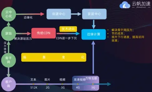 🔥实用技巧🔥装备推荐🔥怪物猎人OL豪鬼与霸刀全方位玩法攻略