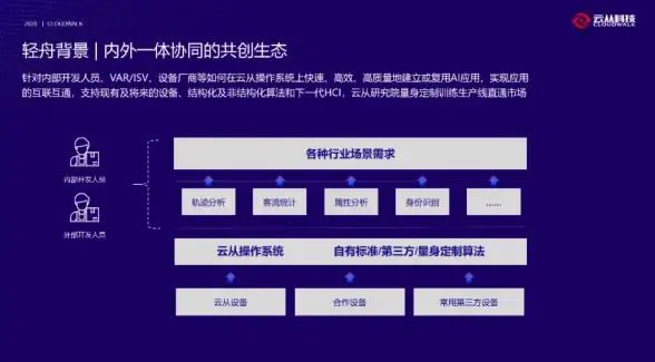 热血征战🔥策略养成🔥零氪吕布传甲辰汨罗楚歌自控虐攻略