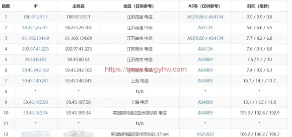 外链 服务器配置秘籍 外服VPS代理实用指南亮点！网络技巧专栏