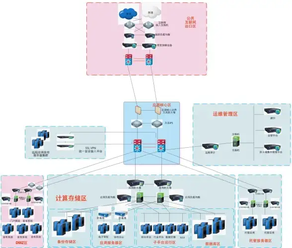 DB2 LOB数据 正确实现DB2中LOB数据的导出方法