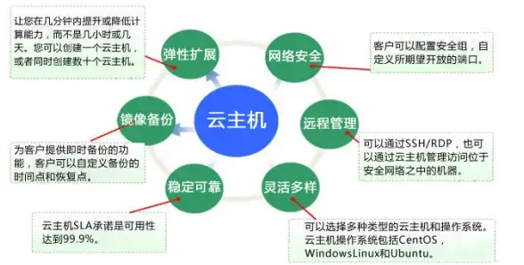 关联新趋势｜火爆推荐：新加坡VPS服务器群入群指南解析！IDC热点】