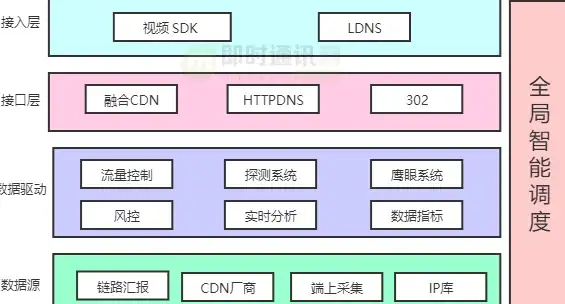 连接科技革新 北美VPS赋能苹果4s下载重生新纪元 云应用突破