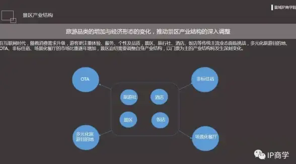 连接科技革新 北美VPS赋能苹果4s下载重生新纪元 云应用突破