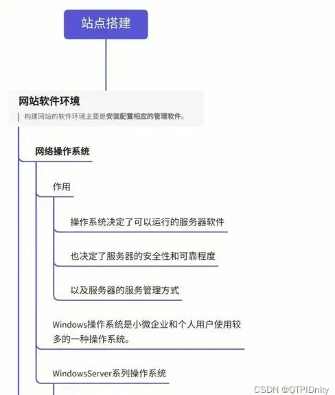 高速网络🚀稳定连接 onetechcloud美国VPS，双线路CN2与AS4837，畅享极速稳定体验
