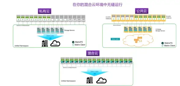 暮云计算,多运营商网络接入-暮云计算多运营商网络无忧接入十堰