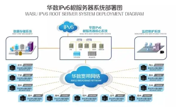 Oracle报错 故障修复 ORA-41648:string”元素子元素顺序无效 远程处理方法