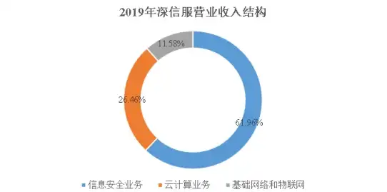 缓存技术|高性能存储 Redis角色解析，开启缓存新纪元