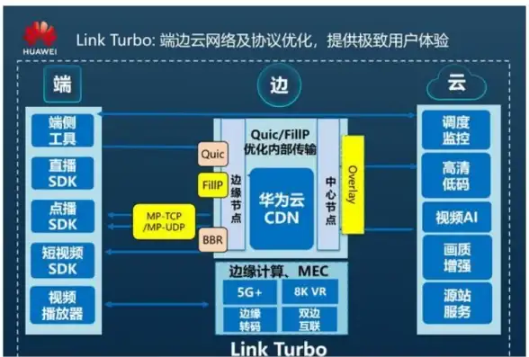 Oracle报错 共享内存修复 ORA-02754:osnfsmmap无法更改共享内存继承 故障处理与远程修复