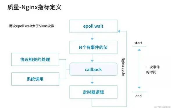 数据存储优化|高效缓存 罗兰采用Redis提升数据存储效率，罗兰redis应用助力企业发展