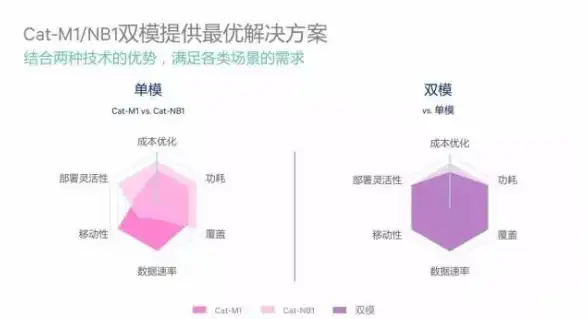 高校专属,教育网支持-高校和科研用户优先，奇卡酷科技网教育网支持