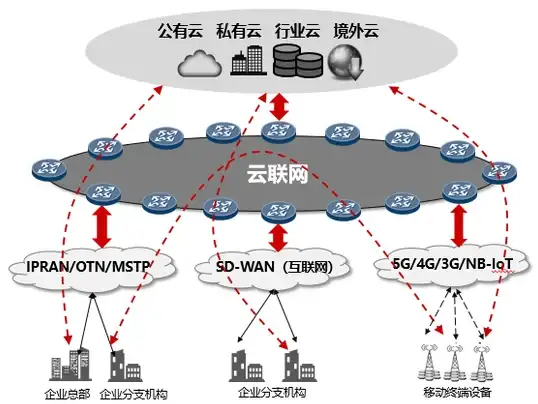 云安全|软实力竞争 云计算产业迈向软实力比拼新阶段，安全能力成行业制胜关键