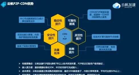 VPS评测🚀网络加速｜uqidc香港西贡VPS三网直连性能全面解析