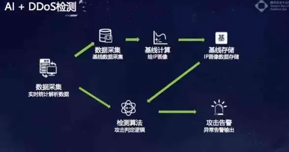 北美VPS运维 深度解析⚡云计算时钟服务器设置要点与风险提示 配置宝典