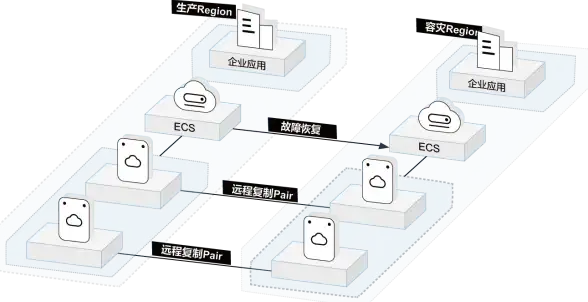 消息推送 实时提醒 Redis消息提醒带来的红色惊喜新体验