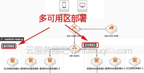 游戏测评🔥装备解析🔥性能对比 活下去战旗蛇限装备深度评测