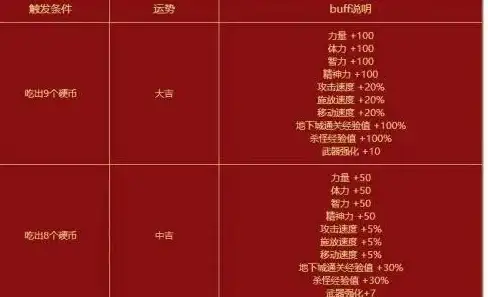 技巧盘点｜超全CF服务器归属与账号信息查询详解｜实用指南—深挖玩家核心数据】