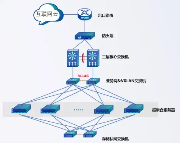 VPS推荐🚀云服务器评测｜bitsflowcloud的LAX高端VPS值得买吗？看这份详细测评