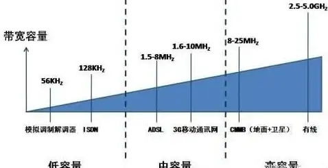 高效部署指南丨轻松实现服务器容灾备份 Windows Server 2008集群高可用配置🟩运维教程】