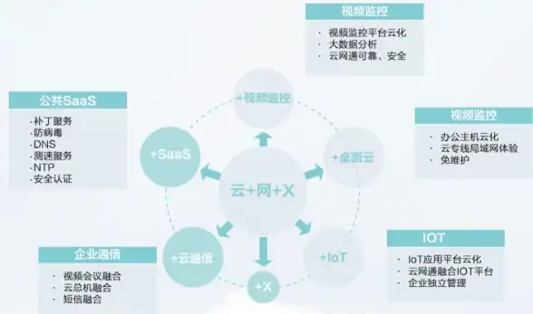 游戏服务器,江苏配置-江苏区域游戏服务器专用配置优势