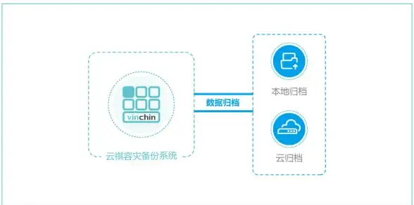 洛杉矶VPS年度特惠：CloudCone八周年$13.2每年起，配备1G内存1核27GB SSD
