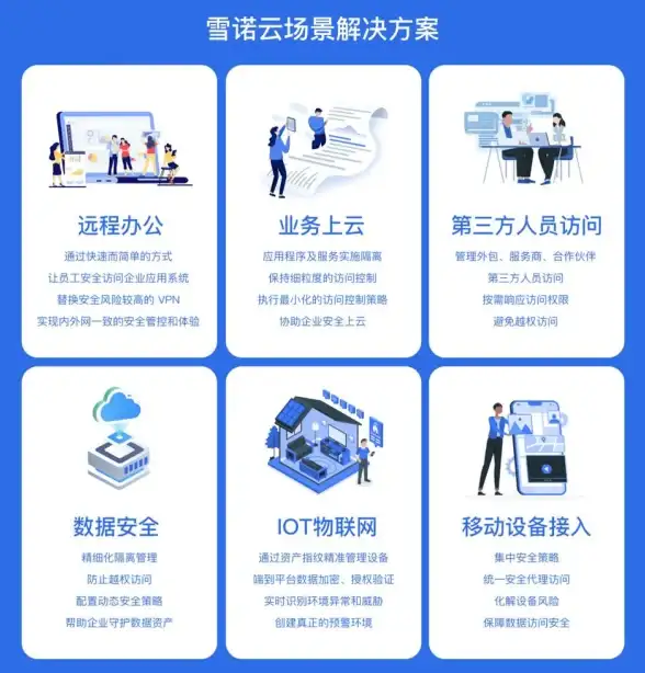 云服务安全聚焦‼服务器VPS合规速查宝典—全新坦克世界自查清单解读【合规专题】